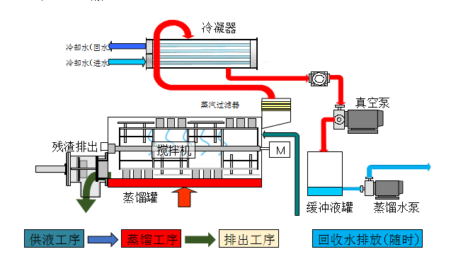 廢水零排放蒸發(fā)設(shè)備能否應(yīng)用于所有類型的工業(yè)廢水？